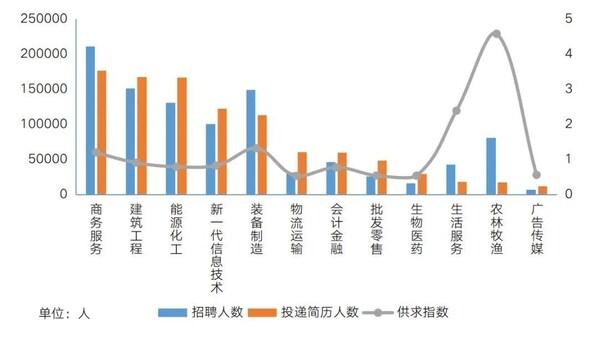 中智《2024届高校毕业生就业蓝皮书》重磅发布